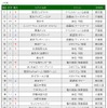 交通手段別目的地検索スポット（バス）