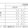 改定後の運賃改定率。料金は届出中のもの。