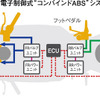 ホンダ CBR600RR に電子制御式コンバインドABS搭載モデル