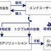 プレステージ・インターナショナルグループの提供サービス