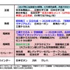日系電池部材事業の事業統合例