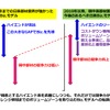 日系電池部材のコストダウン戦略の必要性