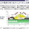 電気は足りている。需給調整の問題