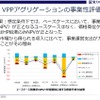 VPP事業者の収益シミュレーション