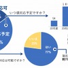 新冷媒（1234yf）の対応は可能ですか？