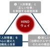 エンジン不正に関する再発防止に向けた社内改革の取り組み