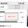 試合開催時の北広島駅3・4番線ホーム停車位置。4番線ホームの停車位置変更はデーゲームは15時以降、ナイトゲームは20時以降発着の全列車に適用される。