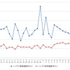 ハイオクガソリン実売価格（「e燃費」調べ）
