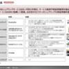 【調査レポート】国内外主要OEMのシェアリングサービス調査