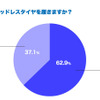 スタッドレスタイヤを履きますか？