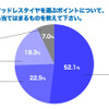 スタッドレスタイヤを選ぶポイントについて、最も当てはまるものを教えてください。