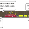 東京メトロのCBTCシステム概要。