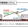 無線式列車制御システムの概念。