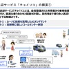アイシンの「チョイソコ」サービスの概要