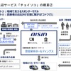アイシンの「チョイソコ」サービスの概要
