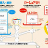 マツダレンタカー、カーシェアリング4周年記念キャンペーン実施