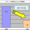 ETCレーン速度抑制対策は効果大…NEXCO西日本 四国