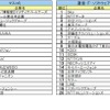 ■2024入社希望者対象 就職活動[早期] 就職ブランド調査(業界別)マスコミ、通信・IT・ソフトウェア