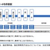 拝島ライナー2号・4号停車駅