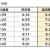 新宿線・平日朝の特急列車を時刻変更