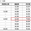 池袋線・平日朝の特急列車を時刻変更