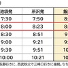 土休日朝、特急列車を時刻変更