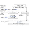 NEXCO西日本：冬の高速道路の安全・安心について各種オペレーション