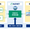 業務提携イメージ