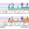 改正後の東上線の列車種別（下）。快速が廃止される。