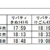 南栗橋駅に停車する特急。