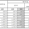『スペーシア』『リバティ』の料金改定額。