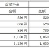 『りょうもう』の料金改定額。