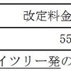 春日部から40kmまでの『スカイツリーライナー』料金改定額。