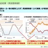 関西電力のVPPと走行中ワイヤレス充電の研究（くるまからモビリティへの技術展2022）