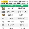 2022年、年間新車リース車種ランキング
