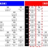 博多駅における九州新幹線のパターンダイヤ（平日13～20時台）。