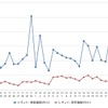 レギュラーガソリン実売価格（「e燃費」調べ）