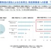 国際物流の混乱による日系荷主・物流事業者への影響