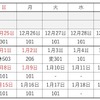3500系の定期運行スケジュール（時刻は運行番号別の運用表を参照）。