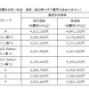 価格改定表