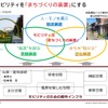 先進モビリティを活用したまちづくり