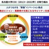 名古屋大学COI-NEXT マイモビリティ共創拠点について