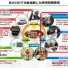名古屋大学COI-NEXT マイモビリティ共創拠点について