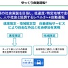 名古屋大学COI-NEXT マイモビリティ共創拠点について