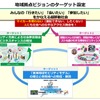 名古屋大学COI-NEXT マイモビリティ共創拠点について