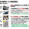 先進モビリティによる オールドニュータウンの再生