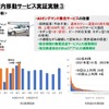 先進モビリティによる オールドニュータウンの再生