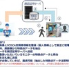 顔認証専用改札機のシステム。事前に登録した顔画像と改札通過時に抽出された特徴点データをサーバー上で照合する。
