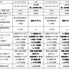 ローンチエディションとの変更点
