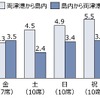 1便あたり利用者数
